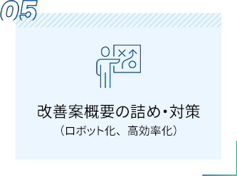 改善案概要の詰め・対策（ロボット化、高効率化）